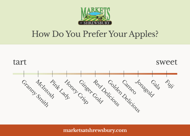 Guide to Common Types of Apples in PA | Markets at Shrewsbury