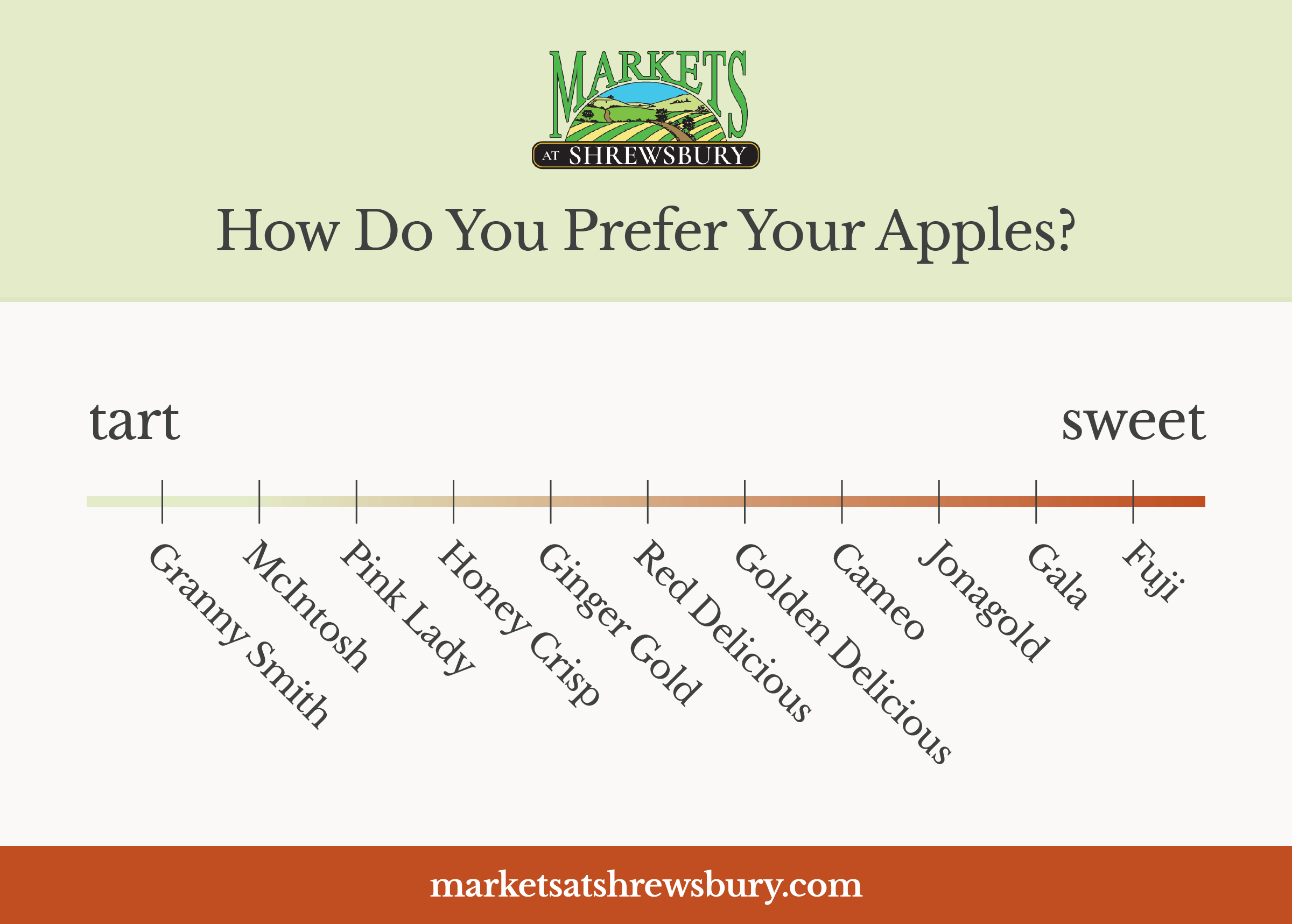 https://www.marketsatshrewsbury.com/wp-content/uploads/2018/09/mkts-apple-varieties-graphic-01.png