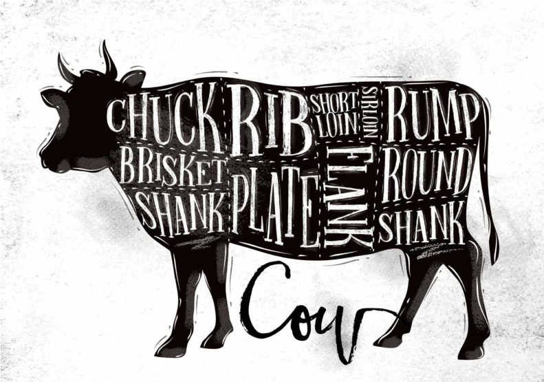 Meats from a cow chart. A graphic displays where butchers take recommended beef cuts from on a cow.