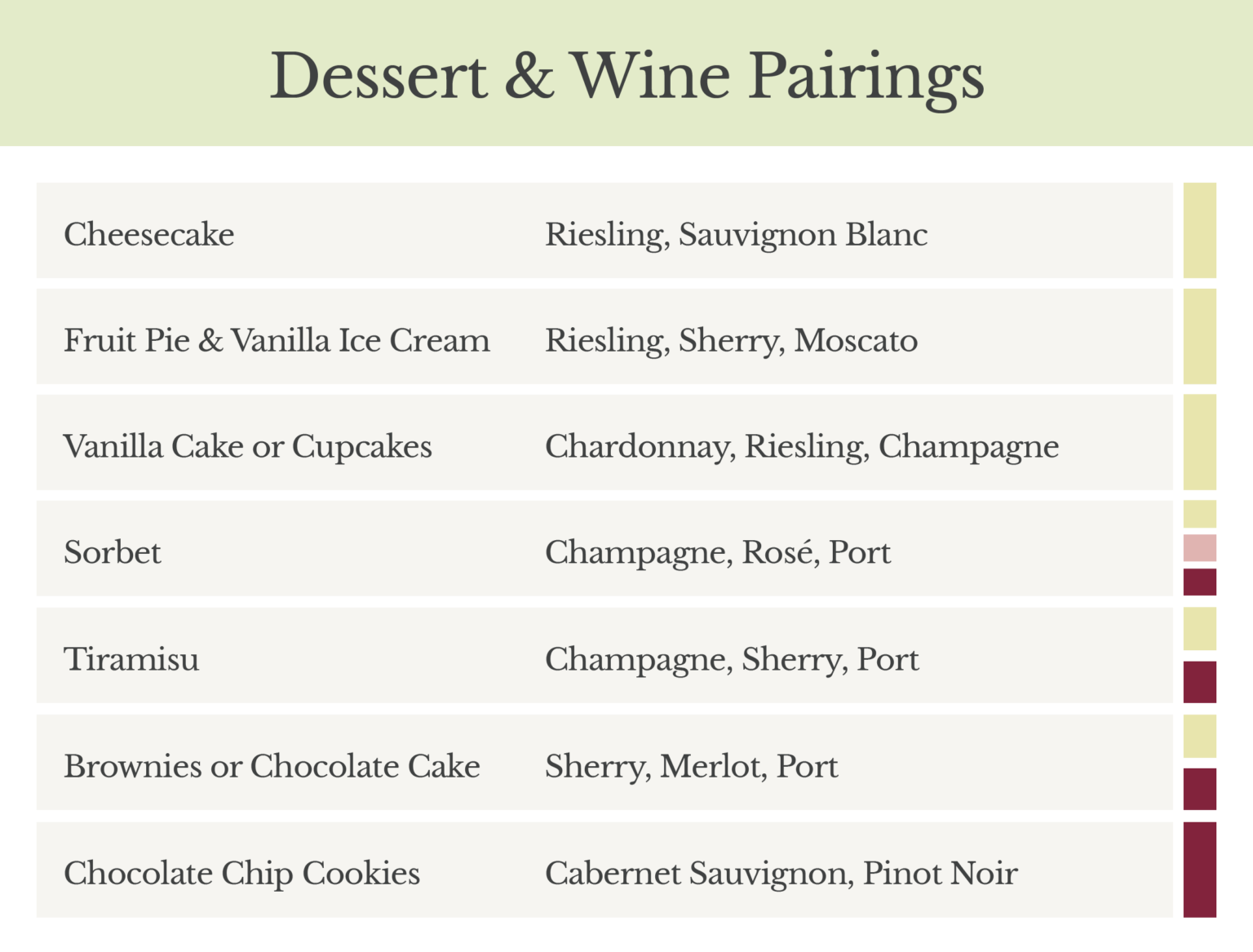 Your Guide To Food and Wine Pairing Dinner Menus