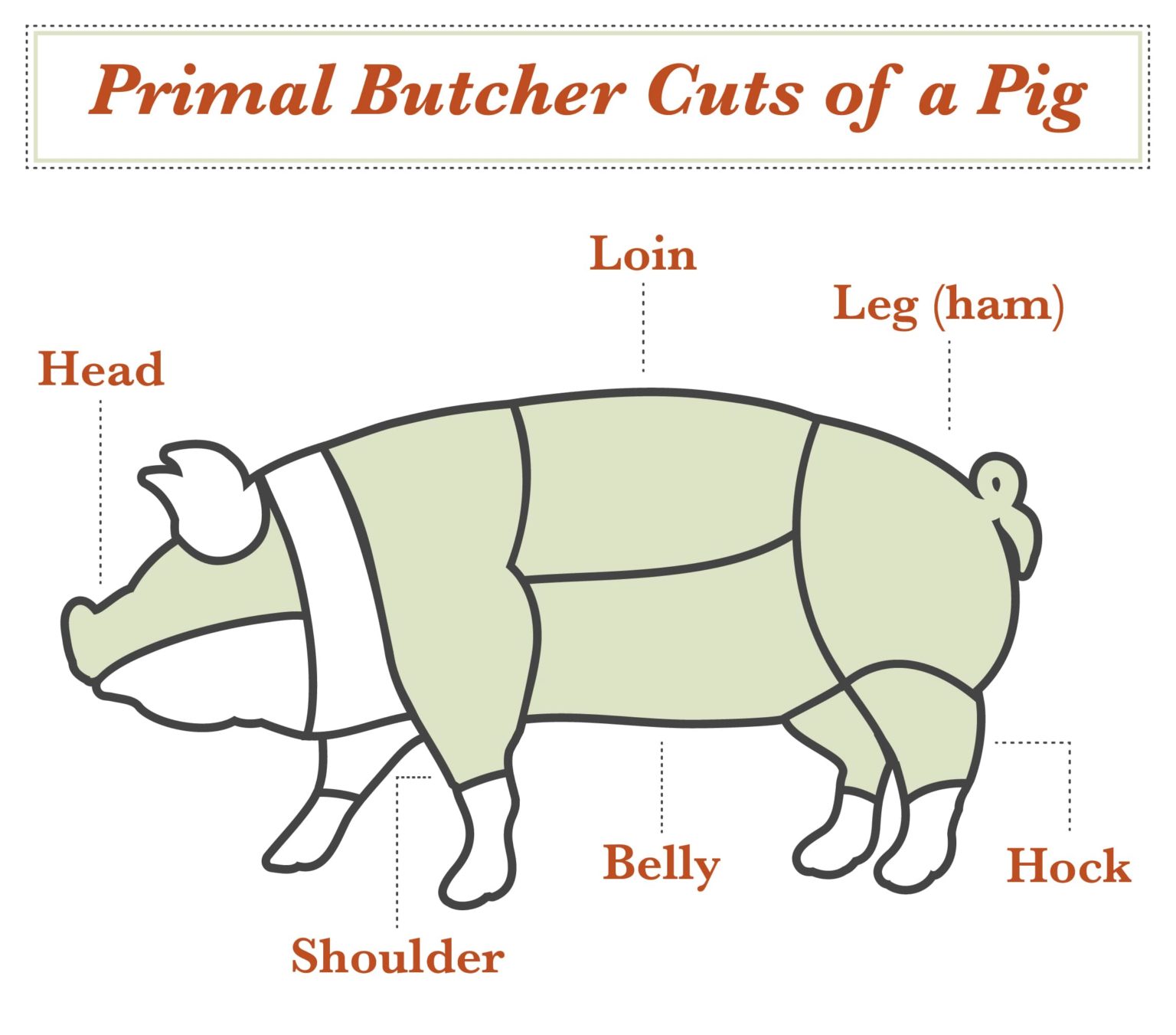 Types of Pork Cuts: What To Know When Shopping For Pork