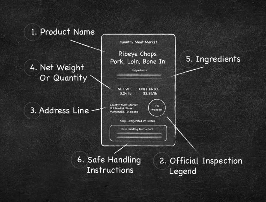 How To Read Everything Included On Meat & Beef Labels