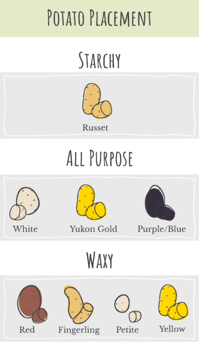Your Guide to Different Potato Types & Uses